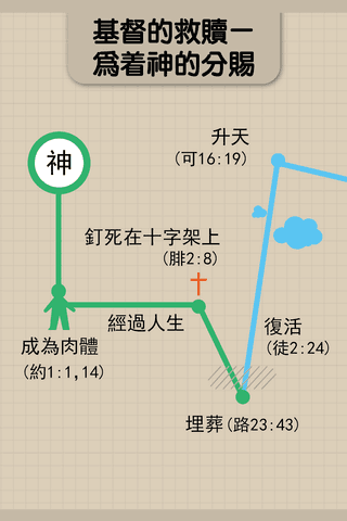 [人生的奧祕#3]基督的救贖-解開神人生死之奧秘